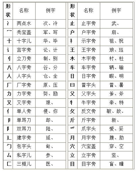 2026年情侣姓名笔划配对，如何找到姓名配对答案之书？