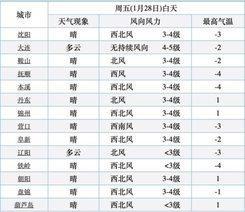 五、星座运势—今天该Zuo什么？该不该Zuo？随便吧！