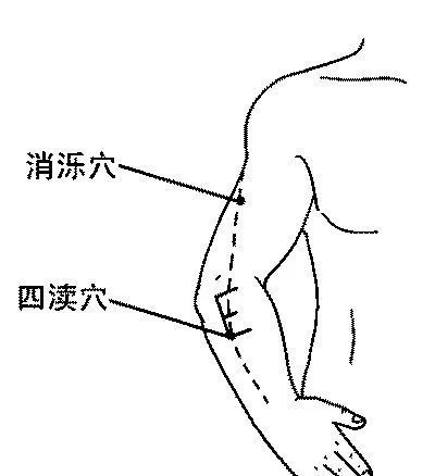 风水上有哪些穴位,风水中的