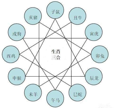如何同过属羊和属鼠的相生相克化解职场中的小人问题？