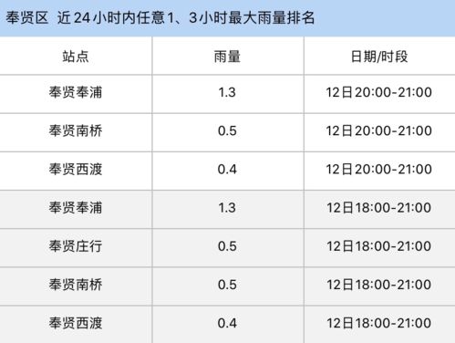二、上午十点：大门开启前的焦虑