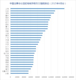 一、 政策驱动：硬核灌输的甜头