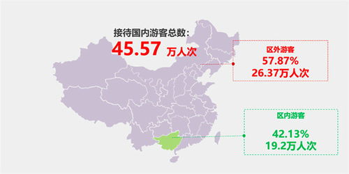 3. 自助游， 拒绝被宰