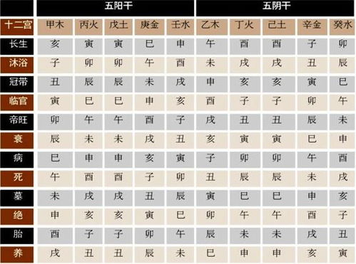 如何根据命宫与流年对照表判断十二宫断流年的吉凶？