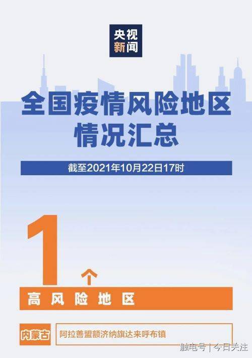 想象一下：在较低风险因素城区的自主生活
