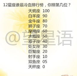 如何制定攻略收服12星座男人？