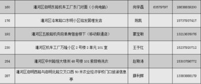 洛阳历险记：年票办理的血泪史