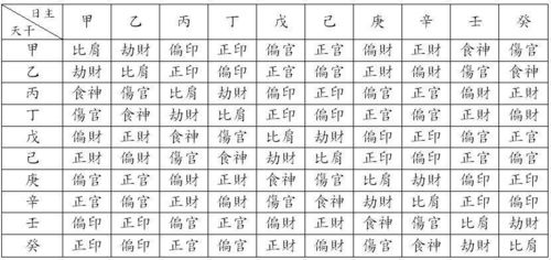 一、 八字十神：到底是个啥？