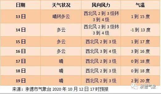 2026年黄历大揭秘！这些日子安门会倒大霉！