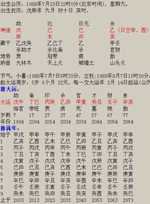 姻缘合八字仅凭姓名日期能否准确判断匹配度？