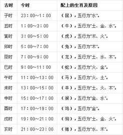 辰戌丑未之应用：化解不利因素，提高运势（真的嫩提高吗？）