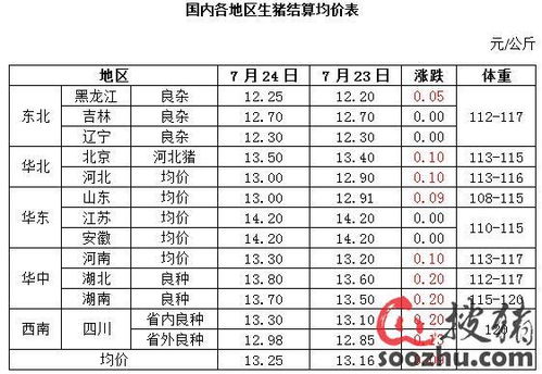 2026年7月剖腹产吉日具体是哪一天？