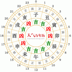二、 六月廿六：五行八卦的杂乱解读