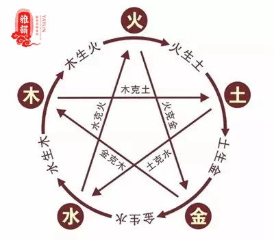 颜色选择与五行相生