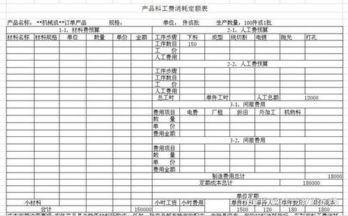 六月动工装修吉日表和装修竣工资料全套如何获取？