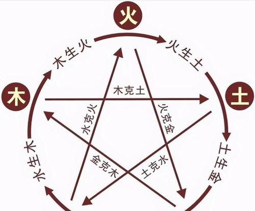 D类：复古风格型