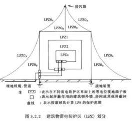 原理简介