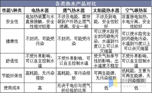 六、 定制化的建议:给你的专属方案!
