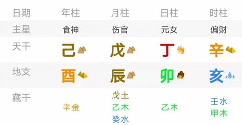 婚姻到底该不该信八字,婚姻要相信属相和星座吗