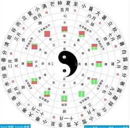 1. 较小雪名字中的“较小”和“雪”的意义及其对应方位特点：