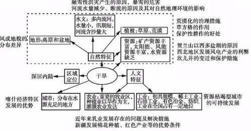 地理风水知识大全,地理风水知识大全