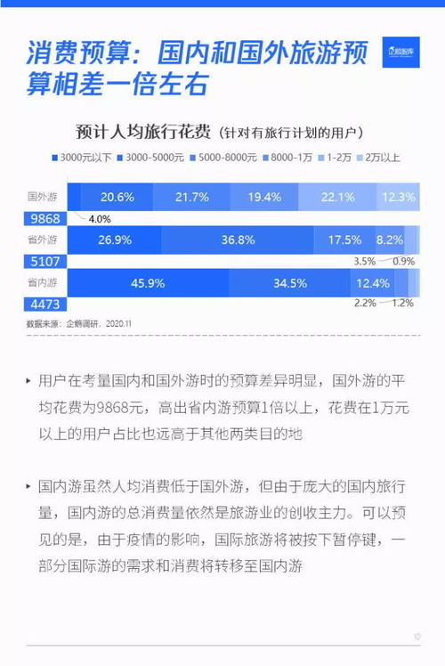 工具箱——让你不再错失特惠