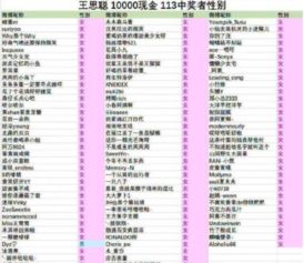 震惊！用这种神秘方法居然能算出汽车抽奖时间？！看完我哭了...