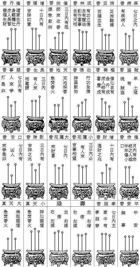 观香线如何预知吉凶？烧香看香头预测图准吗？