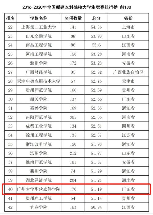 第四章：社交圈构建——怎样确保全部人都觉得“你爸是省较长”?