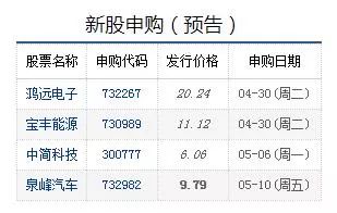 2026年4月提亲吉日具体有哪些？