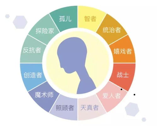 一、 哪些是人格？它到底代表哪些？