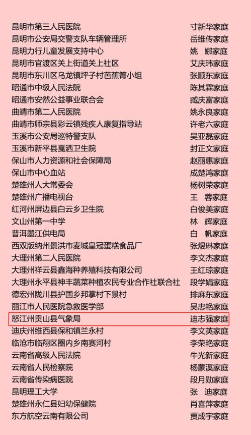 穷游必带物品清单：这些你绝对想不到！