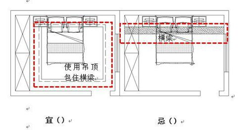 斜坡门槛对住宅风水有影响吗？