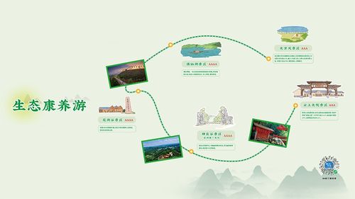 1.1 那些让人眼花缭乱的路线