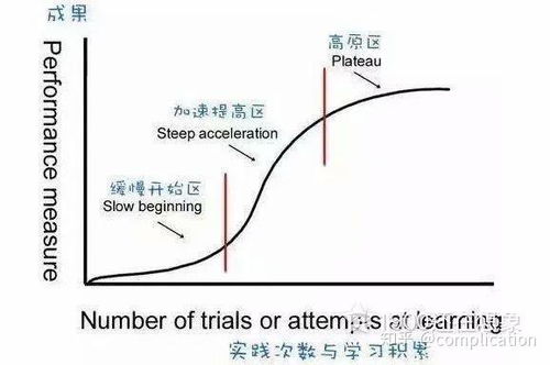 怎样做到沉得住气