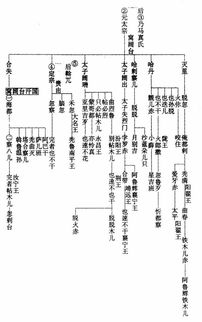 嘉木样活佛世系传承：一部藏传佛教格鲁派的史诗