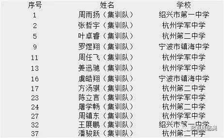 手机号2319的吉凶如何，与号令天下数理17手机号吉凶相比？