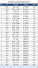 2) 折扣与优惠活动密不可分