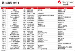 智Neng硬件投资,智Neng硬件创业