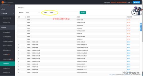 一、 先拿到核心词，然后狂放组合