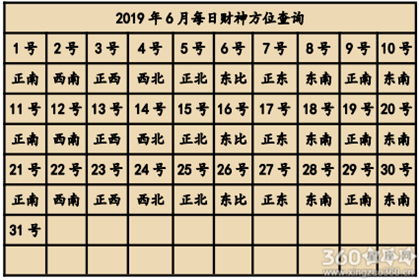 2027年12月19日：财神在东北方乱窜的魔幻日
