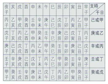 生辰八字中正官在绝地具体意味着什么？