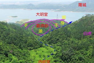 阳宅周围有坟墓的风水问题该如何解决？