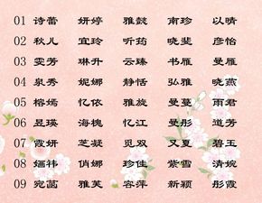 根据五行选择宜用字