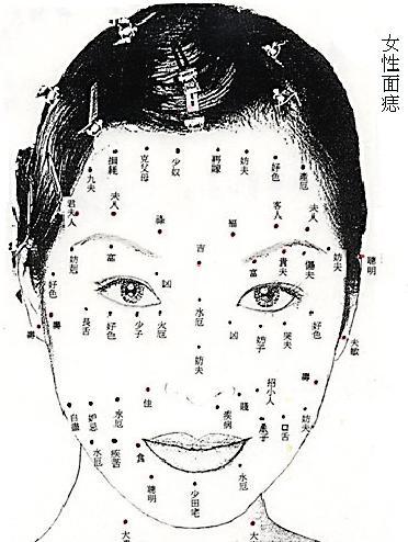 第二章：面部——你的脸就是你的招牌