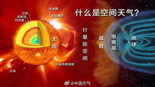 怎样调节自己的状态？(超实用技巧)