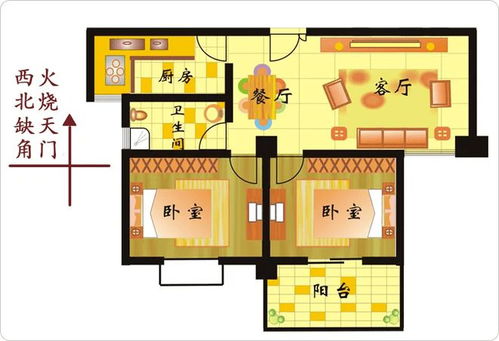 第四章：厨房与卫生间——守住你的财富有口袋