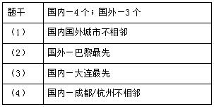 八字堪工作的方向及远近,八字怎么堪离家工作远近