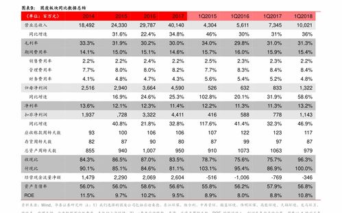 九、“性价比”到底是哪些？较深度解析与个人提议