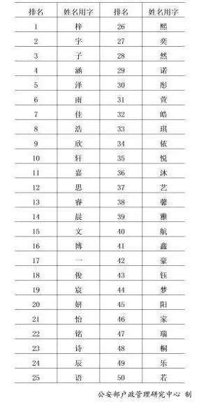 新生儿取名时，如何通过吉祥字查询判断若字的凶吉？